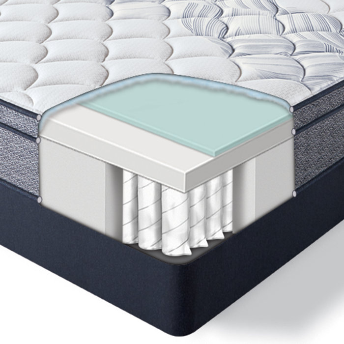 Serta Perfect Sleeper Elkins Plush 11" Innerspring Mattress & Reviews